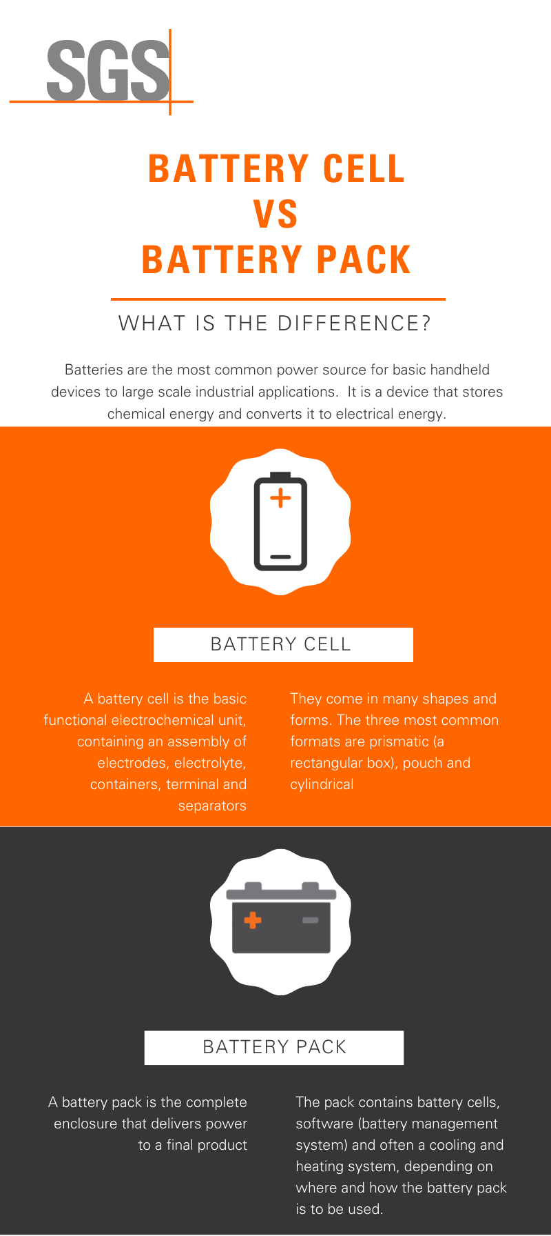 SGS-Battery-Infographic