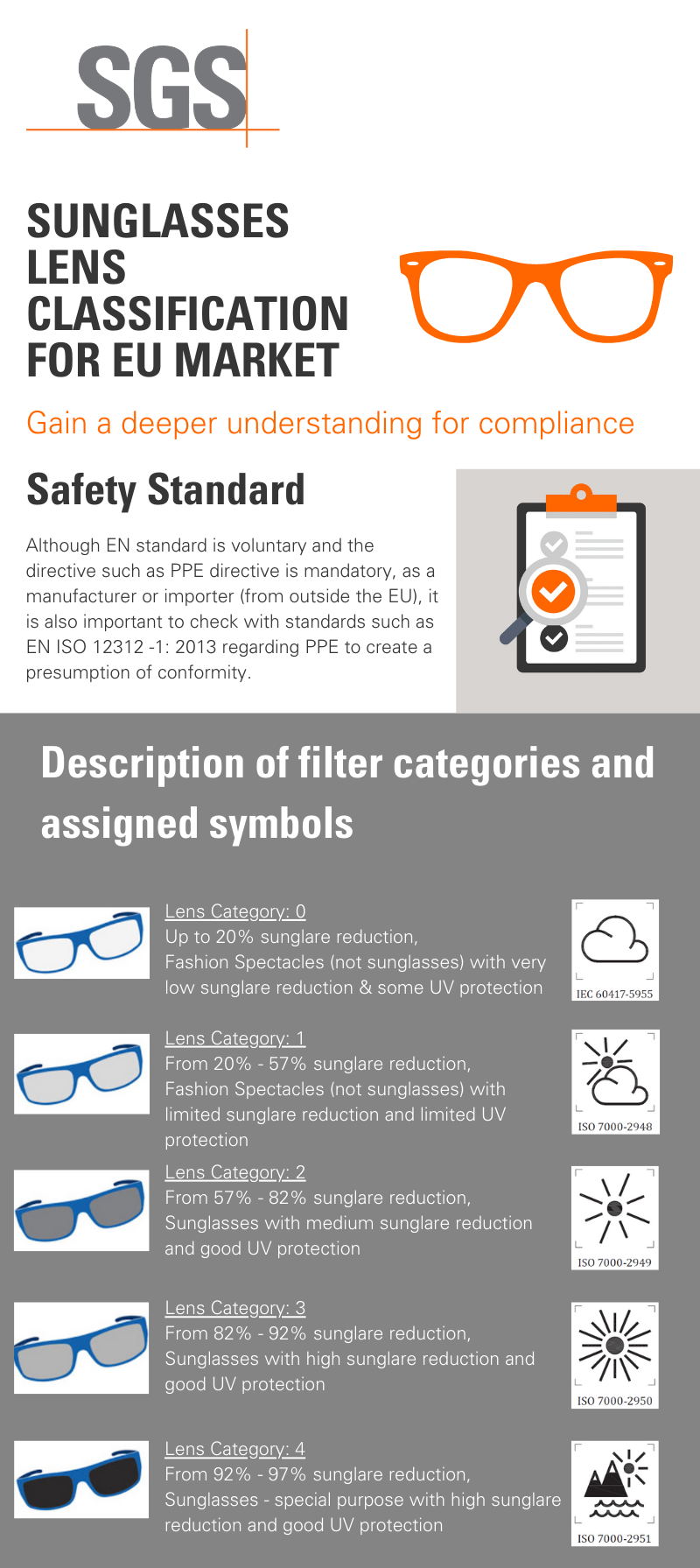 SGS-sunglasses-lens-classification-in-eu-market