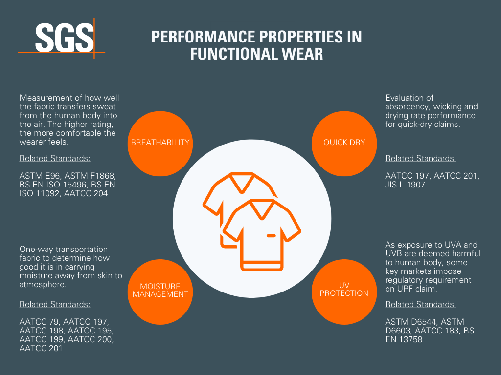 Functional Wear Claims