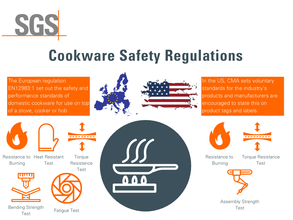 Cookware Safety