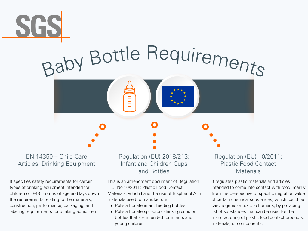 baby bottle EU