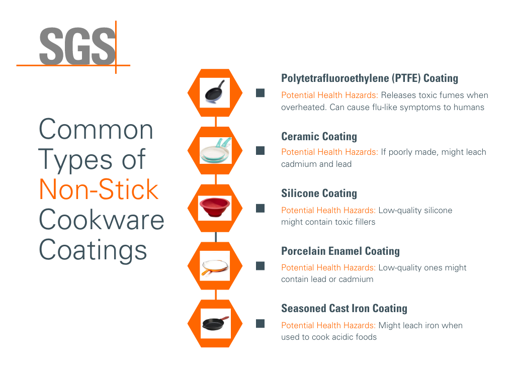Cookware Coating Types