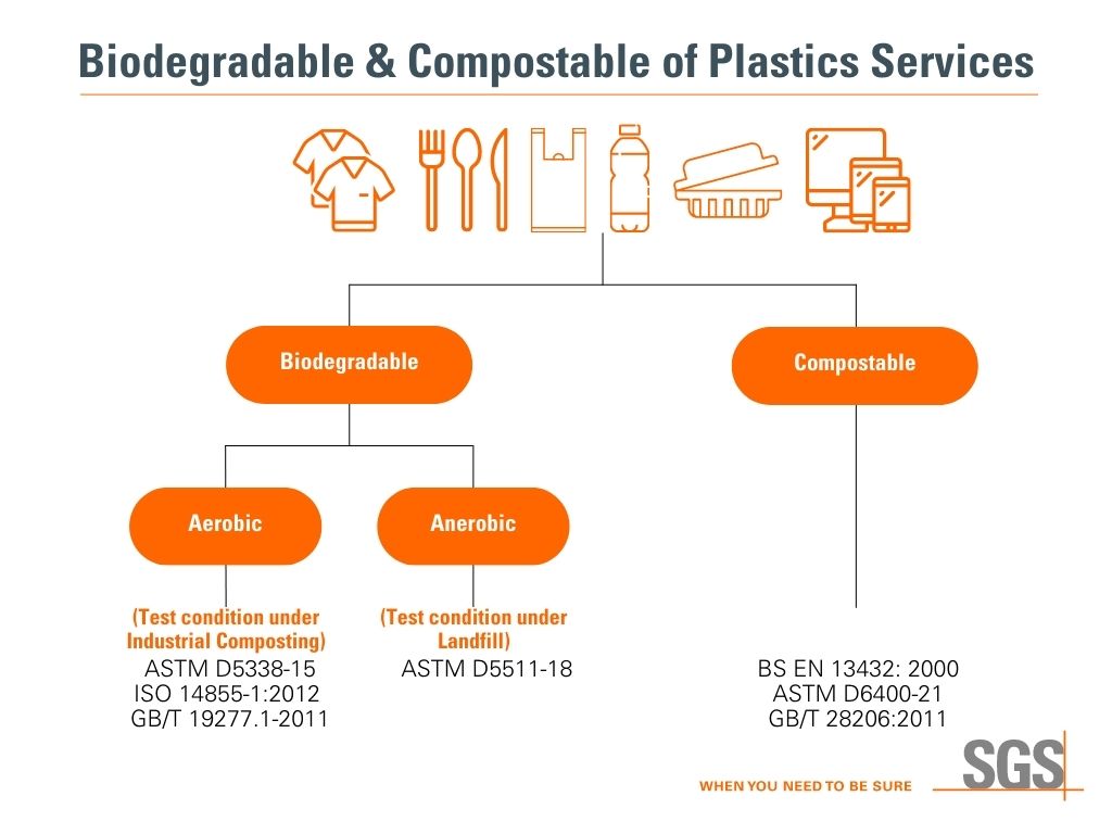 Biodegradable Compostable Chart JPG v3