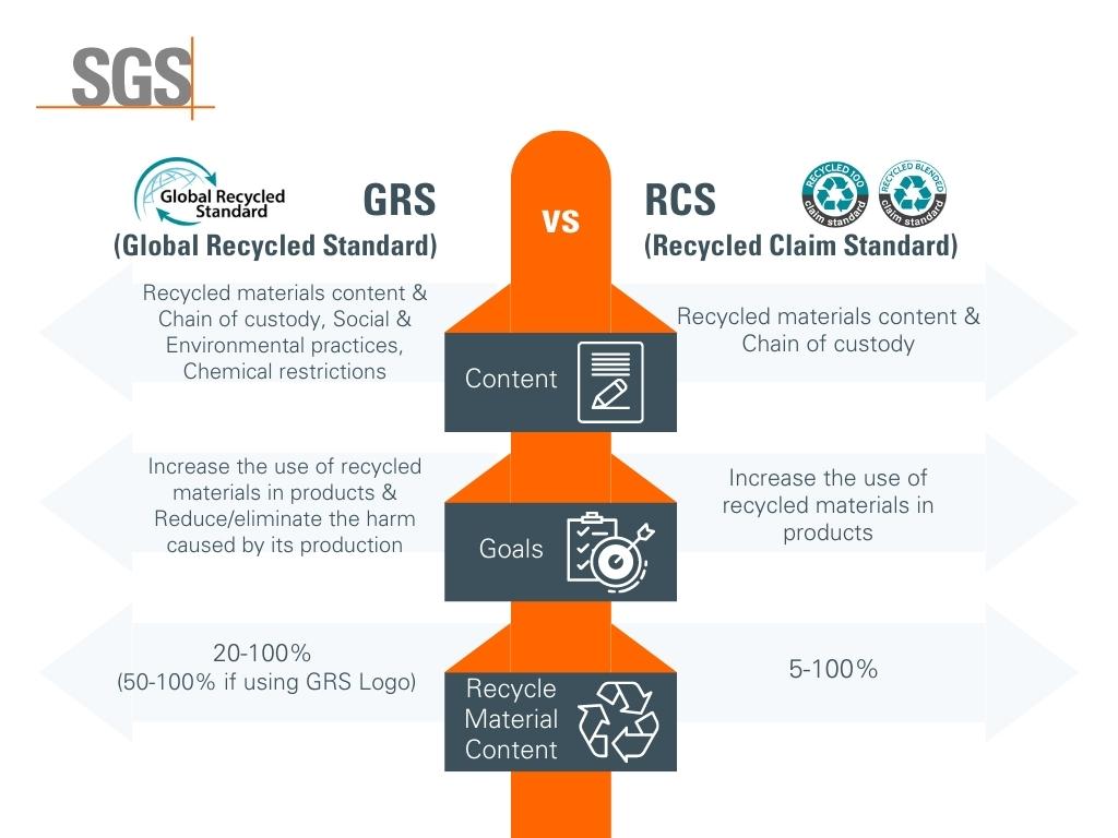 GRS vs RCS_2